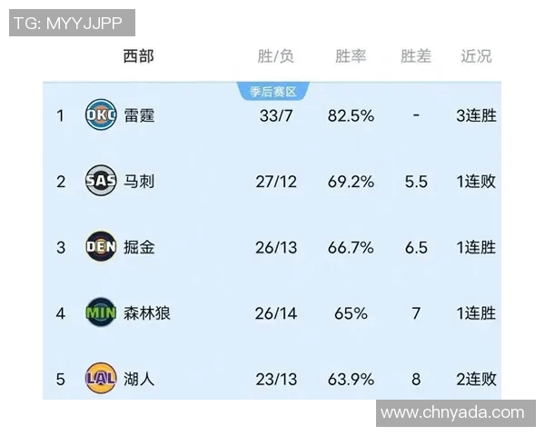 今天火箭与掘金对决精彩数据分析及赛况回顾 今天火箭与掘金对决精彩数据分析及赛况回顾